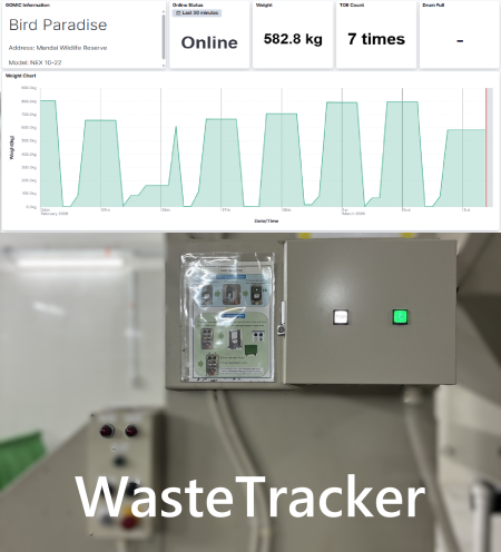 WasteTracker
